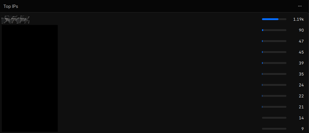 IP log traffic